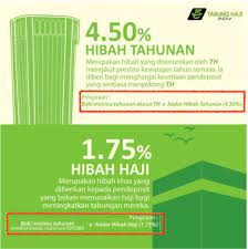 Lembaga tabung haji merupakan sebuah institusi islam yang bertanggungjawab untuk menguruskan jemaah haji malaysia. Tips Urus Wang Anda Hibah Tabung Haji 2017 Apa Yang Menarik