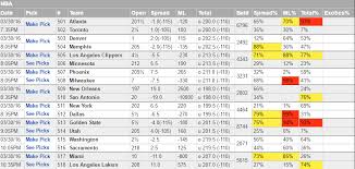 betting against the public sports betting strategy