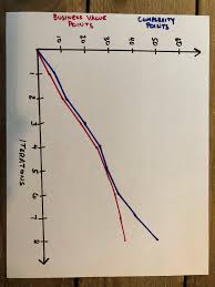 Measuring The Business Value Of Your Stories Pivotal