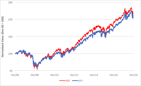 Is The Market Catching Its Breadth Seeking Alpha