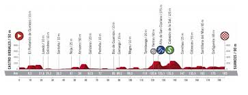 Les informations publiées relatives aux vols sont conformes aux moniteurs de l'aérogare. Vuelta 2020 Etape 10 Presentation Complete De L Etape Du Jour