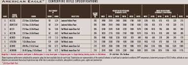 Federal Ammunition Ballistic Charts