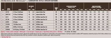 Federal Ammunition Ballistic Charts