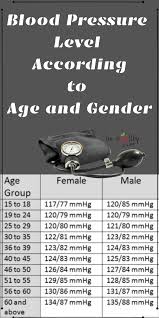 Blood Pressure Chart Blood Pressure Chart Women Blood