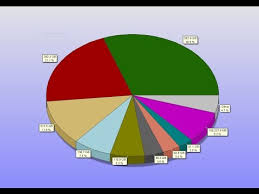 If you have a large hard drive, you probably have so many files stored on it that you can't remember how many, or even where they all are. How To Find The Biggest Files On My Computer Youtube