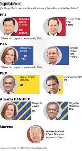 Plan de gobierno de candidato presidencial de el plan de gobierno del candidato presidencial del partido perú libre, pedro castillo, propone la. Ellos Podrian Pelearse La Silla Presidencial En 2018