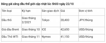 Jul 09, 2021 · giá xăng dầu hôm nay tại nước ta. Gia XÄƒng Dáº§u Hom Nay 22 10 ChÆ°a Cáº¯t Ä'a Giáº£m