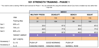 Jan 07, 2010 · wendler's 5/3/1 is a very flexible training system. Wendler 5 3 1 Strength And Powerlifting Template Warriorwomen Strength