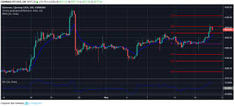 Charts for bitcoin long and short positions on bitinex. Btc Usd Technical Analysis Of The Course March 16 17 2019 The Cryptocurrency Post
