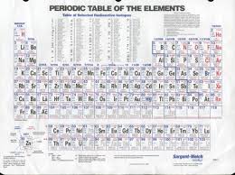 Nastiik Printable Periodic Table The Color Version Of The