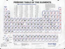 nastiik printable periodic table archives page 3 of 6