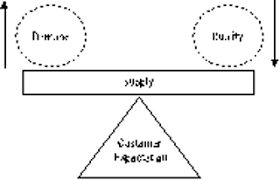 Stir in the mushrooms and garlic with 1/4 tsp of salt, and cook for 5 minutes, stirring often. The Impact Of Demand Fluctuation On The Quality Of Service A Tourism Industry Example Emerald Insight