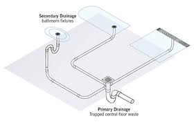 5% coupon applied at checkout. How To Design A Bathroom Drainage System Quartz By Aco