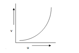 I am not sure how to find the focal length photographers think of to it. Important Questions Of Ray Optics And Optical Instruments For Neet Physics Zigya