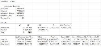 How To Calculate Vif In Excel Statology