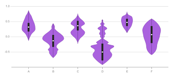 Violin Plot Learn About This Chart And Tools To Create It