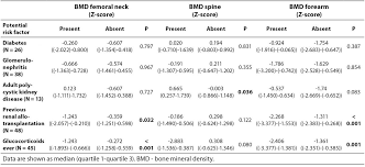 determinants of bone mineral density in patients on