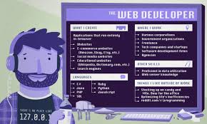 Image result for Computers Programming Languages Java Enterprise Edition JavaServer Pages Mailing Lists