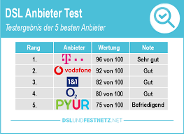 Die besten router (vdsl) im vergleich. Dsl Anbieter Vergleich Stiftung Warentest 2021 Beste Preis Leistung