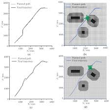 Sensors Free Full Text Navigation Simulation Of A