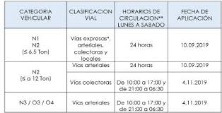 Siempre está permitida la circulación cuando se trate de transporte de mercancías. El Peruano Regulan La Circulacion De Vehiculos De Transporte De Carga Y O Mercancias En Lima Metropolitana Decreto De Alcaldia NÂº 011 Gobiernos Locales Municipalidad Metropolitana De Lima
