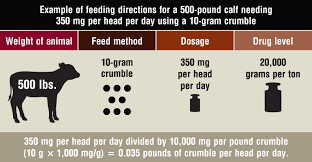 How To Correctly Calculate Grams Per Ton Of Drugs In Feed