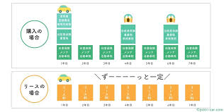 ぷあくる.com | 低収入でも愛車に乗りたい！
