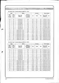 Siemens Star Delta Starter Selection Chart Www