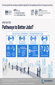 How does our institution ensure that lgbt+ rights are protected and lgbt+ staff are. What Are The Pathways To Better Jobs