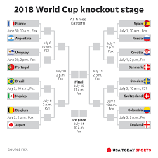 World Cup 18 Bracket