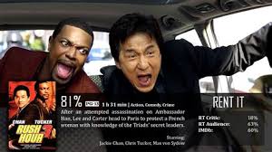 Sommaire 1 synopsis 2 fiche technique 3 distribution 4 production 4.1 distribution des rôles 4.2 lieux de tournage 5 bande originale 5.1. Rush Hour 2 Streaming Vf Filmtube