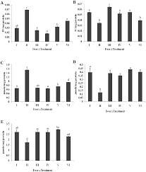 0, 1, 2, 3, 4, 5, 6, 7, 8, . Plos One Hepatic Dysfunction Induced By 7 12 Dimethylbenz A Anthracene And Its Obviation With Erucin Using Enzymatic And Histological Changes As Indicators