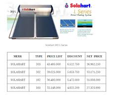 Pemasangan sangat tergantung pada keadaan bangunan, yang paling mudah memasangnya adalah di permukaan rata (duct) dan tentunya memudahkan pula untuk. Service Solahart Semarang 08119217889