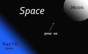 Get Your Ex Back - The Complete Guide - Magnet Of Success Breakup Advice Breakup Give It To Me
