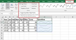 Sparkline In Excel With Examples