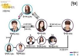 Choi seong beom 최성범 and lee hyeong min 이형민. Orange Marmalade Dramawiki