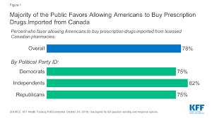 Time square, park drive, parklands. 10 Faqs On Prescription Drug Importation Kff