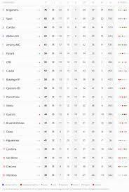 People now are accustomed to using the internet in gadgets to view image and video data for inspiration, and according to the title of the post i will discuss about brasileirao serie a 2020. Campeonato Brasileiro Serie B 2020 21 Tabela Clubes Titulos Times E Mais Futiba Net