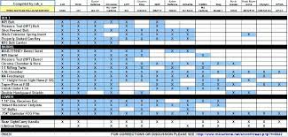 m4 comparison chart armalite rifle diagram logos ar15