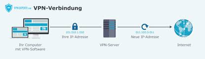 Vpn) bezeichnet eine netzwerkverbindung, die von unbeteiligten nicht einsehbar ist, und hat zwei unterschiedliche bedeutungen: Vpn Archives Software Experte Com