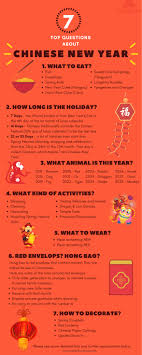 Top 7 Questions About Chinese New Year Unfamiliar China Infographic Illu Chinese New Year Food Chinese New Year Crafts For Kids Chinese New Year Traditions