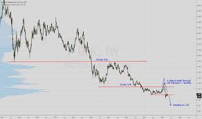 Dbk Stock Price And Chart Xetr Dbk Tradingview Uk