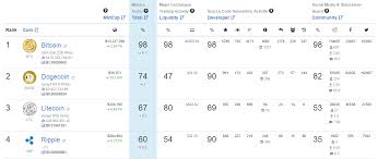 dogecoin price usd dogecoin doge price charts market