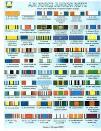 2019 20 Afjrotc Cadet Guide Ribbion Chart And Chain Of