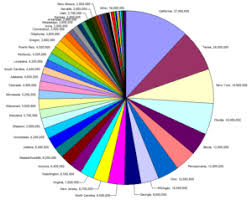 5 things you should know before you make a pie chart atlan