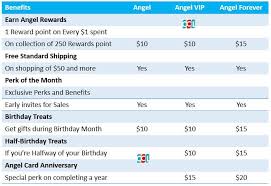 We did not find results for: Victoria Secret Credit Card Victoria S Secret Angel Credit Card Benefits