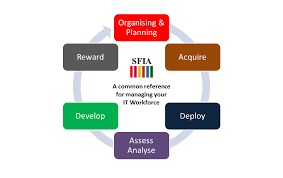 Case Studies It Workforce