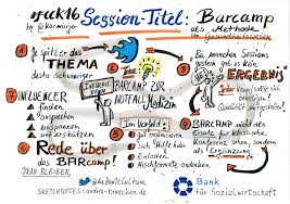 Insert links to other pages or uploaded files. Schlagwort Barcamp Andrea Brucken