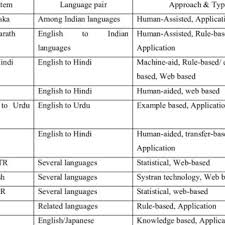 Korean Verb Tenses Chart Pdf Www Bedowntowndaytona Com