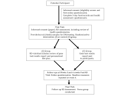 Kkm 1 jpg 667 442 dengan gambar kurikulum pendidikan. Https Www Researchprotocols Org 2018 6 Pdf